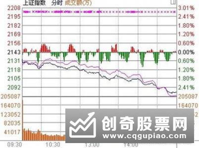 简单的大盘底部分析法