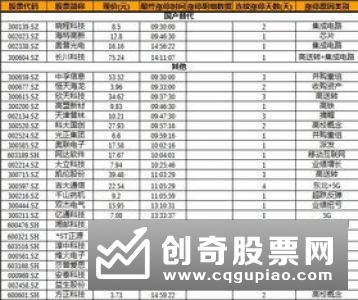 经济因素对股票会造成什么影响，体现在哪些方面