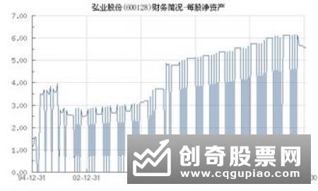 什么是每股净资产,怎么分析申银万国证券