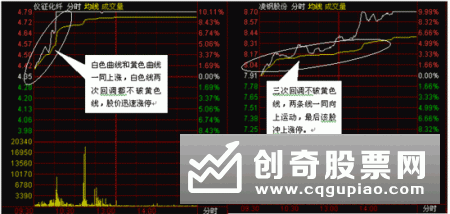 成交量是市场投资者比较关注的一个研判指标,诸多分析