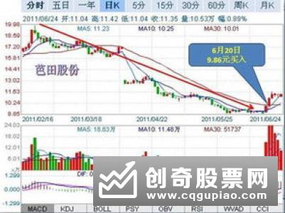 怎样分析利用股票涨停板