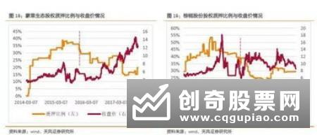 借你一双慧眼常用财务分析法