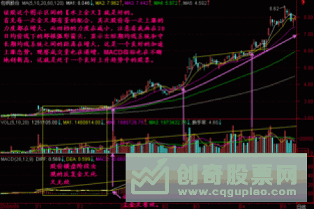 KDJ指标的买入卖出信号分析