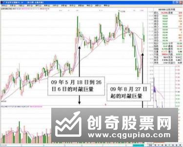 技术分析主要是分析什么