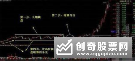 分析三种连续涨停个股有什么特征