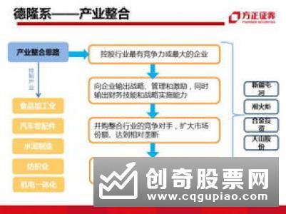 如何分析上市公司并购价值　