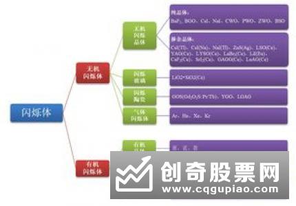 股份公司有哪些种类