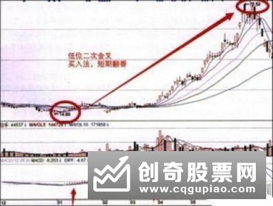 分析股市三种危险的抄底情况是什么