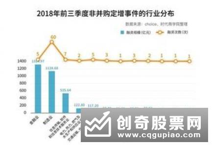 如何分析上市公司并购价值　