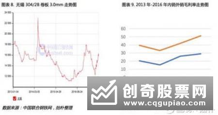 影响新股定价的因素有什么，新股定价因素分析