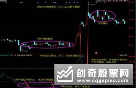 中线操作三个错误犯了就败