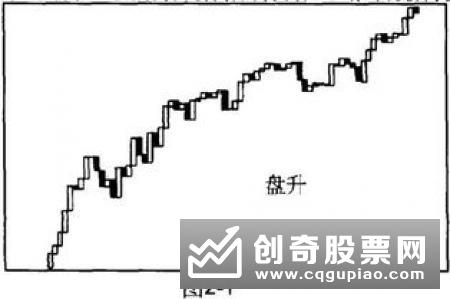 股票怎样进行技术面分析