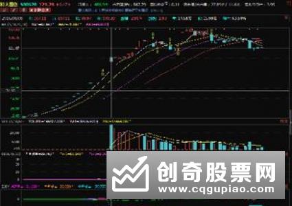 盘口挂单技术分析