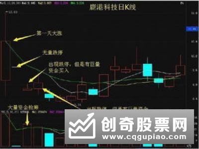 区别龙头股与中短线股票的技巧是什么，具体内容是什么