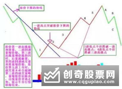 K线形态的分析研究