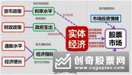 分析如何判断波段周期金融市场有一个公理