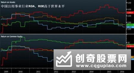 股本回报率是什么，代表了什么，它的基本内容有哪些