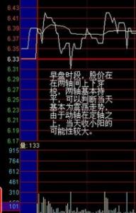 短线盘口应该如何分析