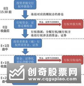 股票的结算与交割