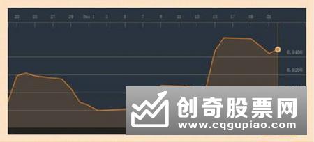 技术分析需要注意什么问题