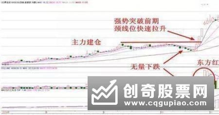 分析怎样利用MACD逃顶