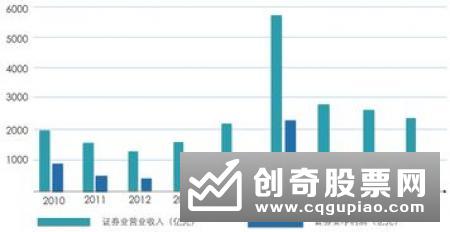 收入型证券组合追求基本收益(即利息、股息收益)的最大化