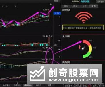 成交量分析：涨停板下的成交量与跌停板下的成交量