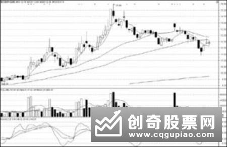 换股有什么具体方法应该遵循什么原则