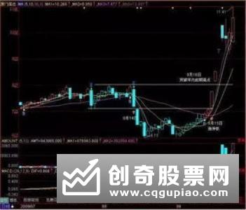 怎样分析利用股票涨停板