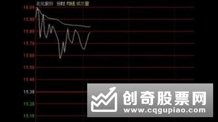 股票怎样进行技术面分析