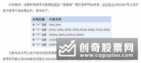 如何查询新股中签号