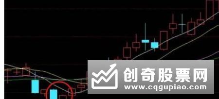 K线图有什么种类的,具体的形态是怎样的,暗示了什么情况