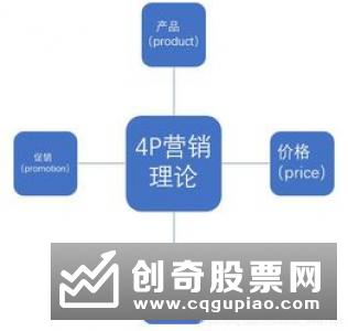 影响新股定价的因素有什么，新股定价因素分析