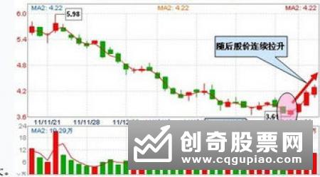 分析股市三种危险的抄底情况是什么