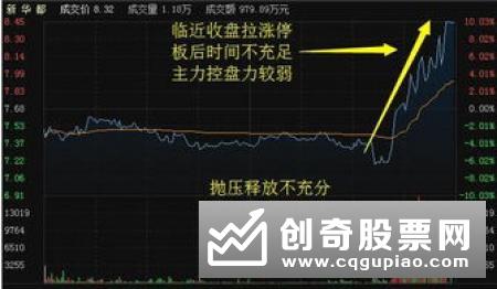 怎么分析趋势线，如何运用趋势线分析股票