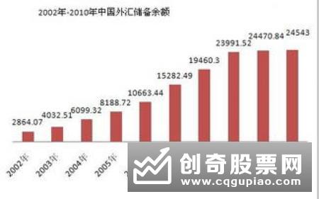 分析中国2016的通货膨胀形式