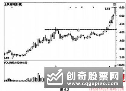 股价区间成交量应该如何分析