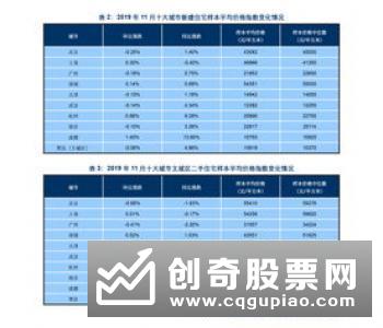 1个月施策逾70次 房地产调控稳字当头