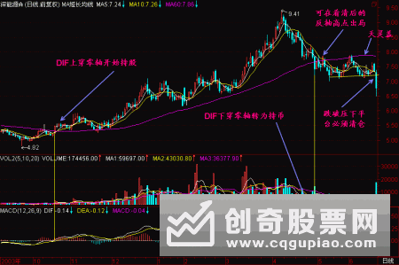 庄股卖出前骗人技巧分析