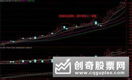 KDJ指标的买入卖出信号分析