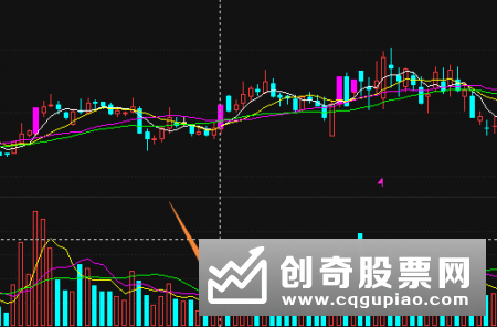 利用量价线中的“线”指的就是均线