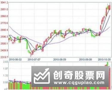 12月首个交易日沪深股指以红盘报收