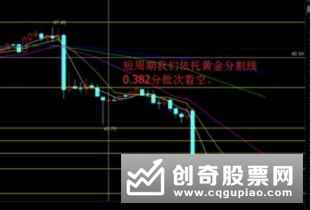 短期均线做空是什么，短期均线做空分析