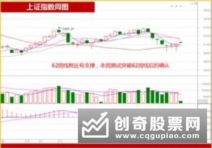 12月首个交易日沪深股指以红盘报收