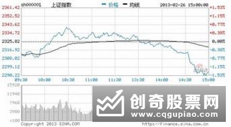 如何判断股价是否放量支撑