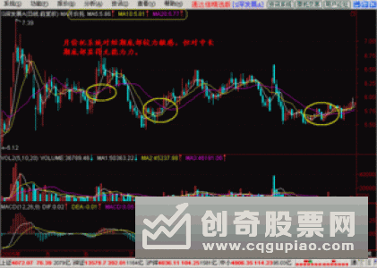 股价区间成交量应该如何分析