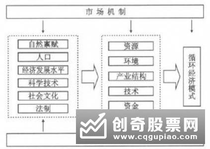 K线研究需要注意什么因素