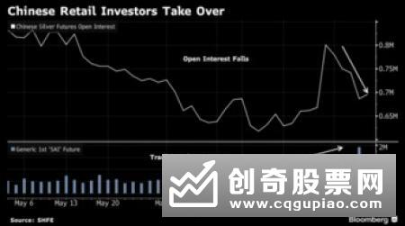 操盘手对资金运用的分析