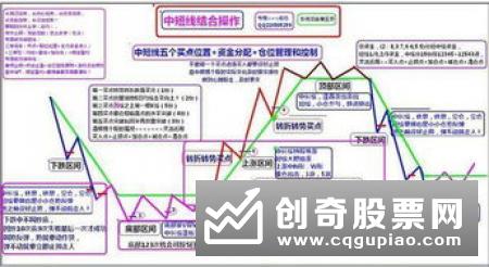 回抽年线战法是怎样操作的