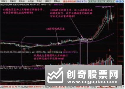 分析五种拉升形态的股票